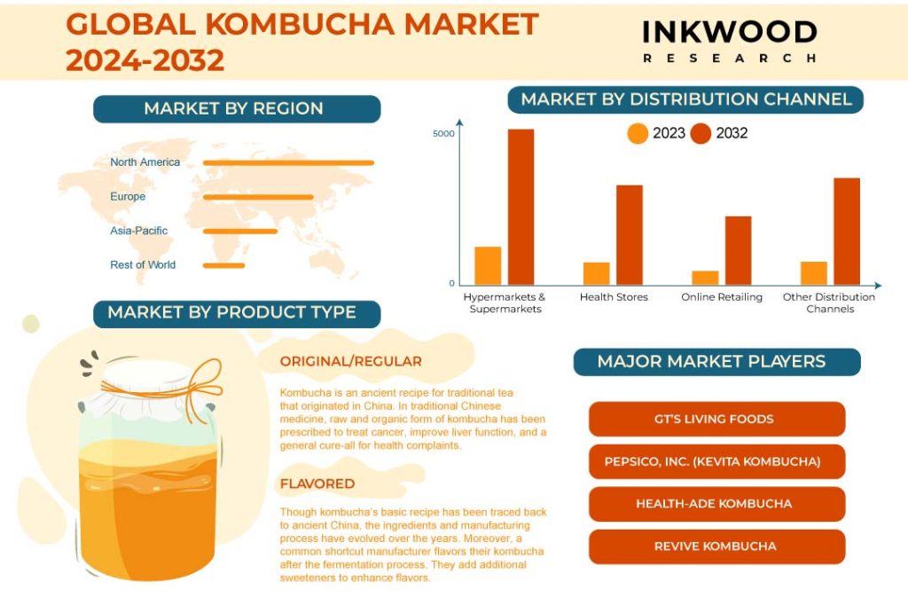 Kombucha Drink Korea： The Growing Popularity and Health Impact Explained