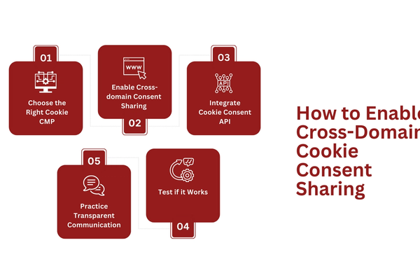 Accessing Cross-Domain Cookies: Key Tips for Seamless Authentication