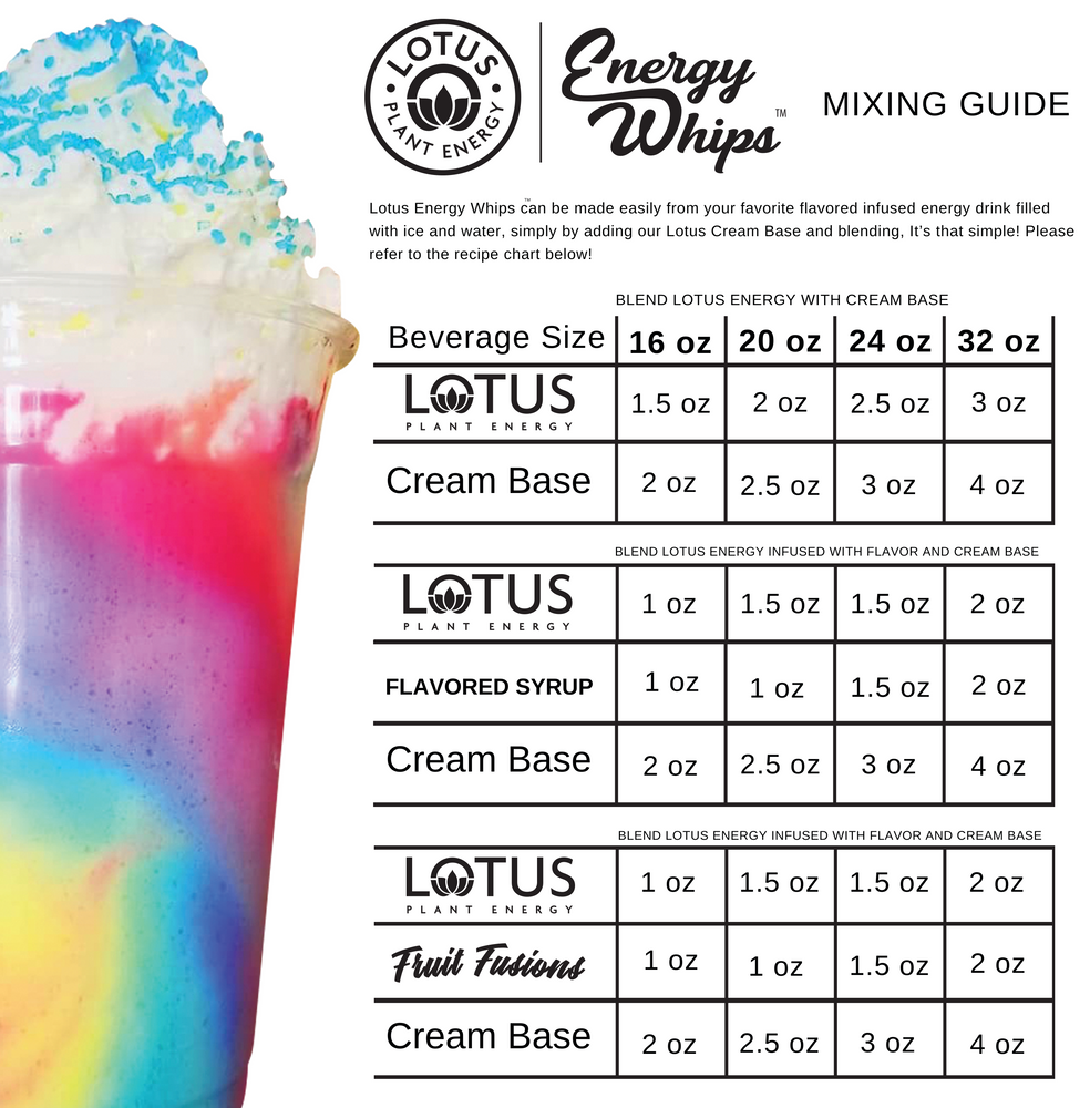 What Is a Lotus Drink? Everything You Need to Know About This Healthy Energy Beverage