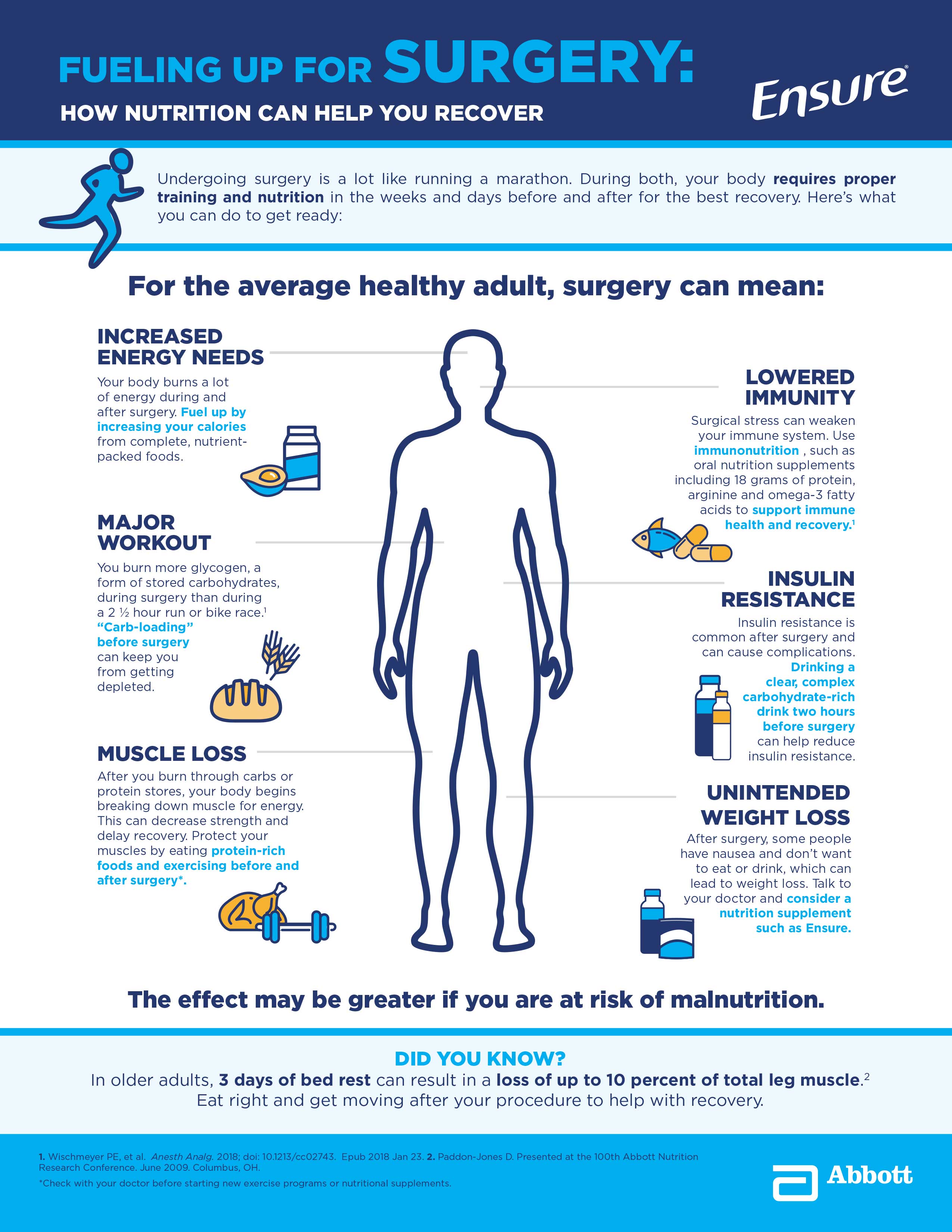 can you have protein drink before surgery