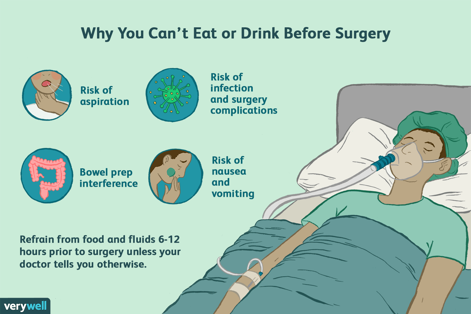 can you have protein drink before surgery