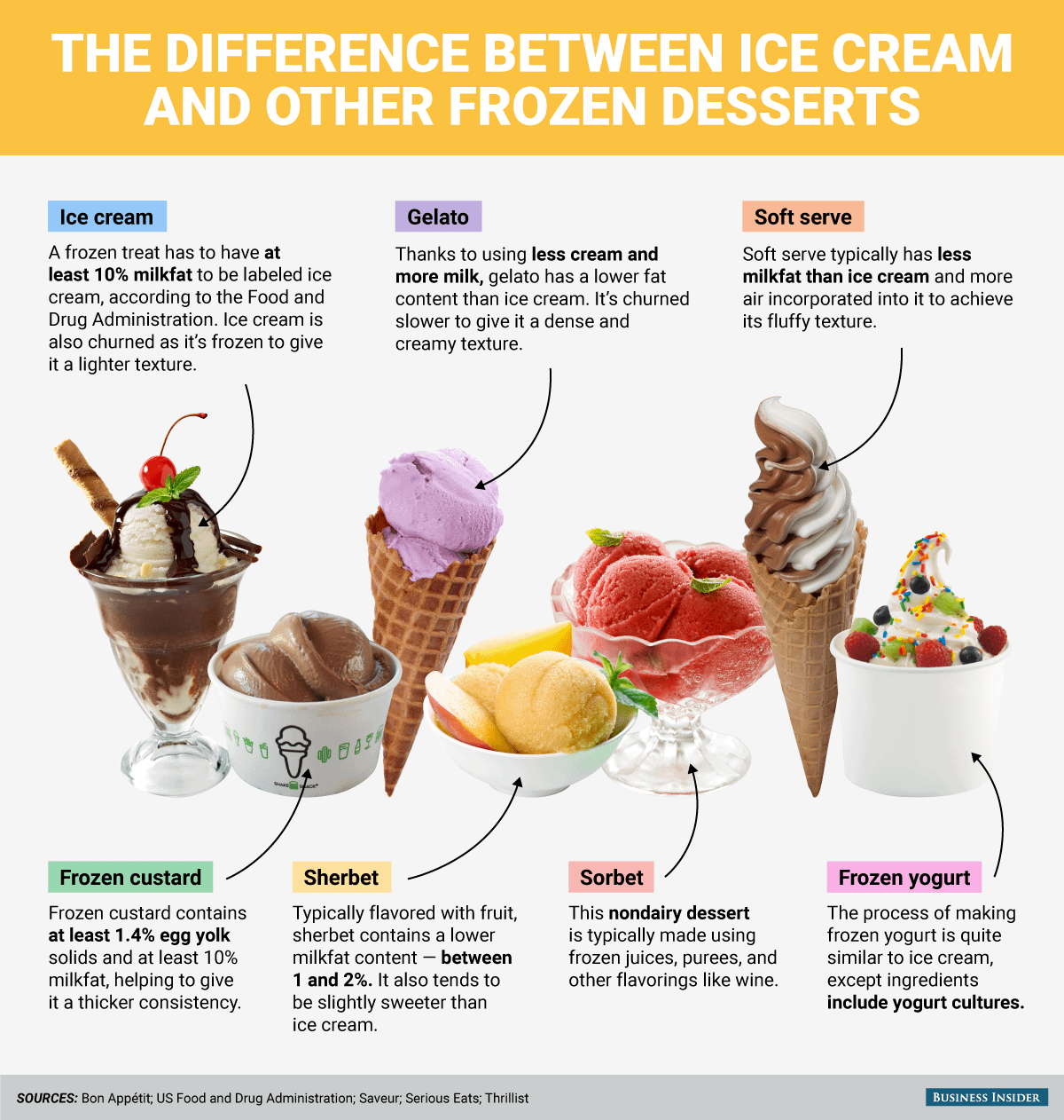 Frozen Dairy Dessert vs Ice Cream: Key Differences You Need to Know