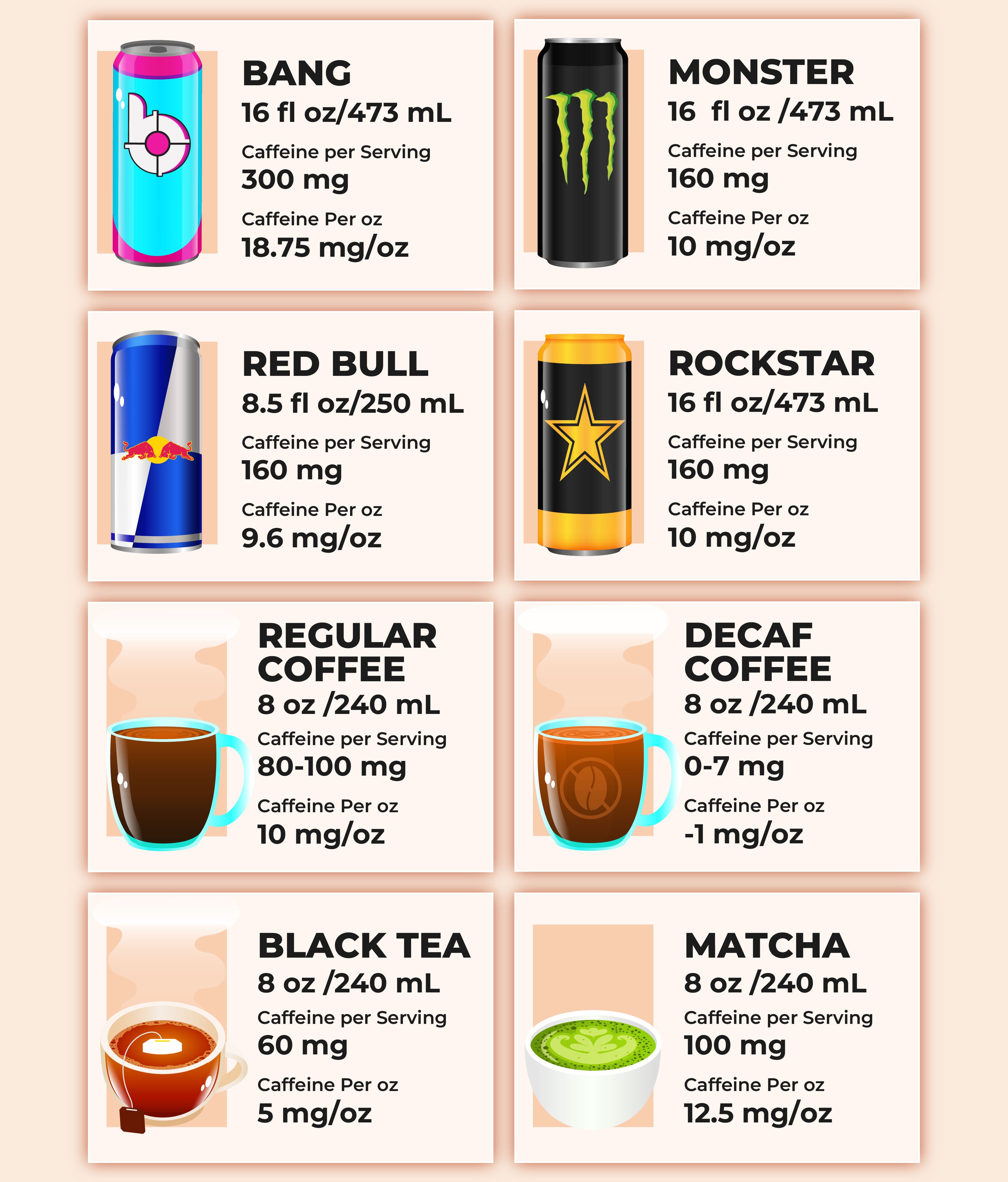 Bang Energy Drink Caffeine Content: How Much is Too Much?