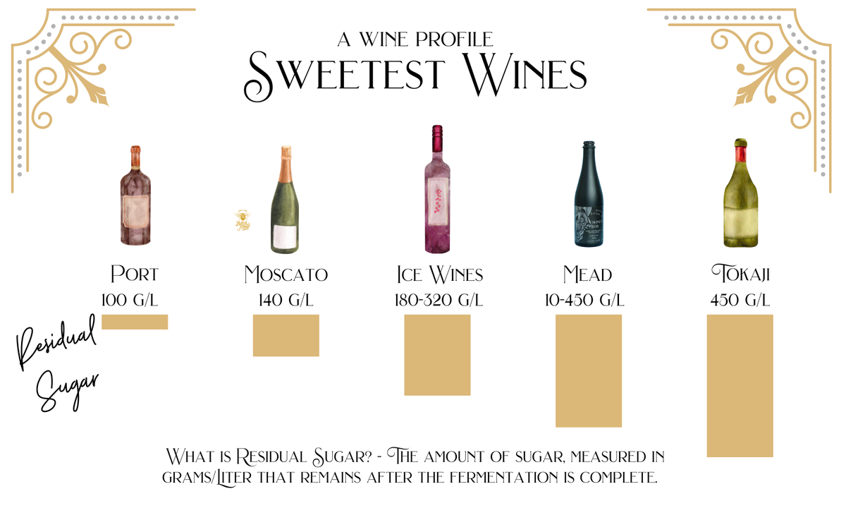 Top Brands of Dessert Wine You Need to Try