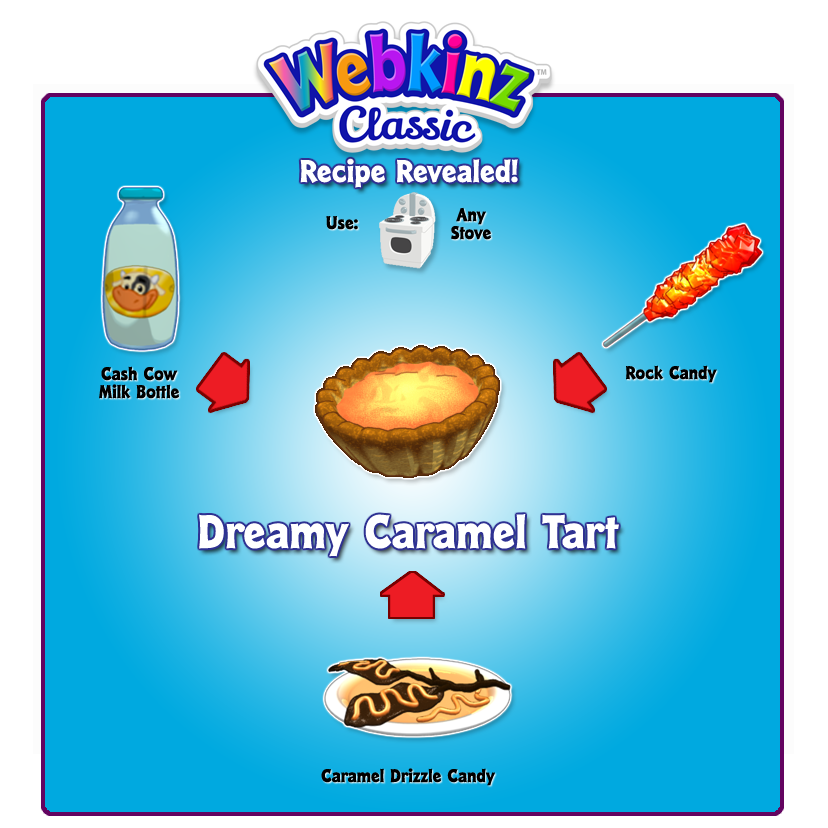 Webkinz Recipes Guide:  Simple and Delicious Food Ideas