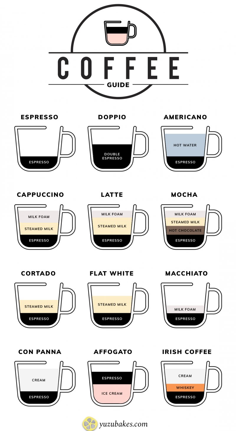 Your Quick Guide: Coffee Drinks Explained in a Few Minutes