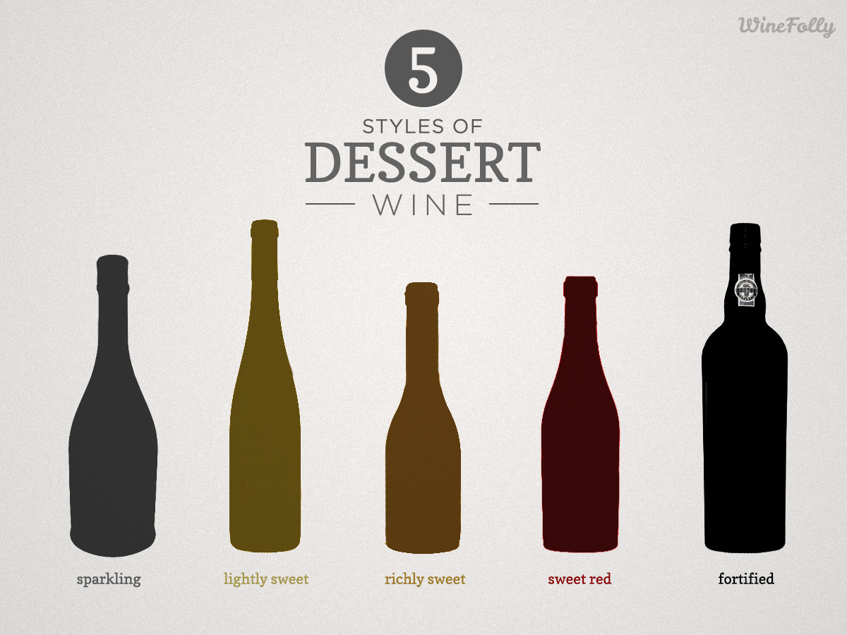 All About Dessert Wine Varieties: Easy Guide to Learn More!