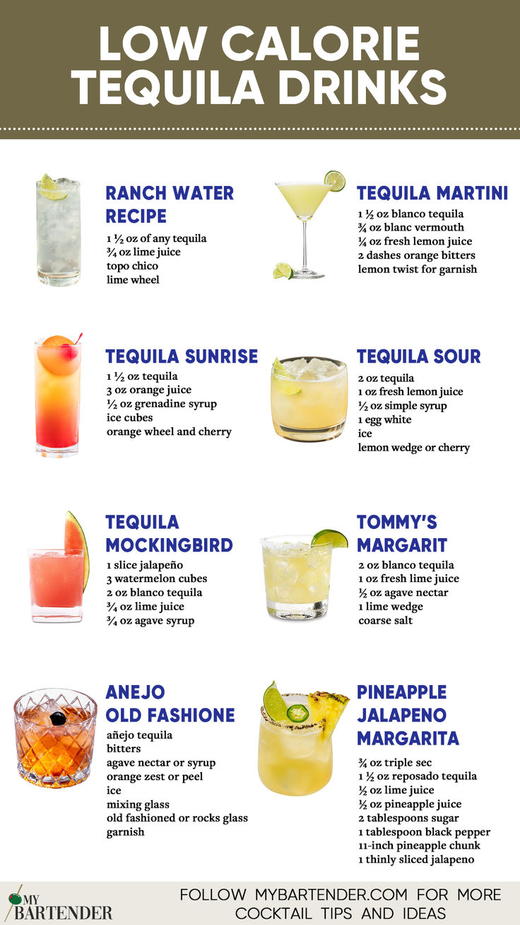 Mix it Up: Low Calorie Tequila Drinks for Every Occasion