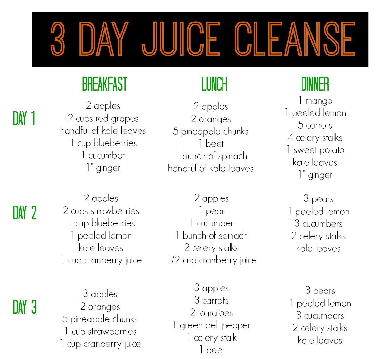 Best 3 Day Juice Detox Recipes for Weight Loss and Energy