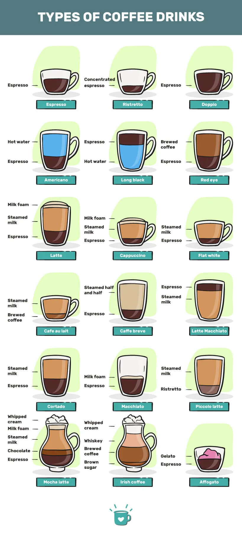 Your Quick Guide: Coffee Drinks Explained in a Few Minutes