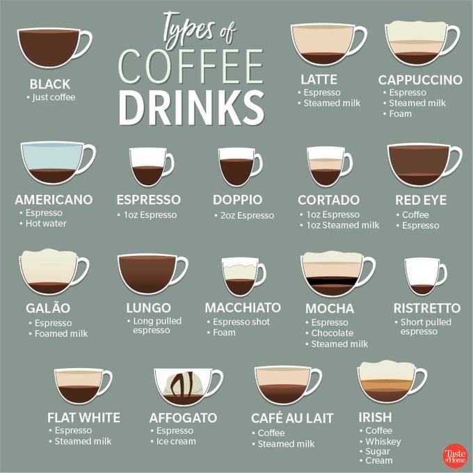 Your Quick Guide: Coffee Drinks Explained in a Few Minutes