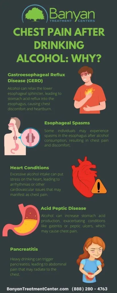 What Causes Chest Pain After Drinking Alcohol?