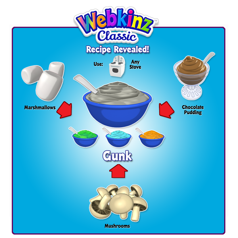 Webkinz Recipes Guide:  Simple and Delicious Food Ideas