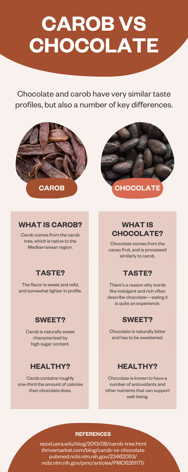 Carob Milk Chocolate vs. Regular Chocolate: Whats the Difference?