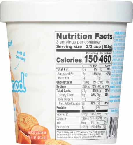 Get the Facts: Greek Yogurt Biscuits Nutrition Information