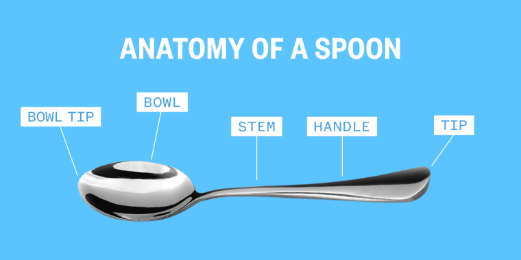 How to Choose the Best Dinner Spoon