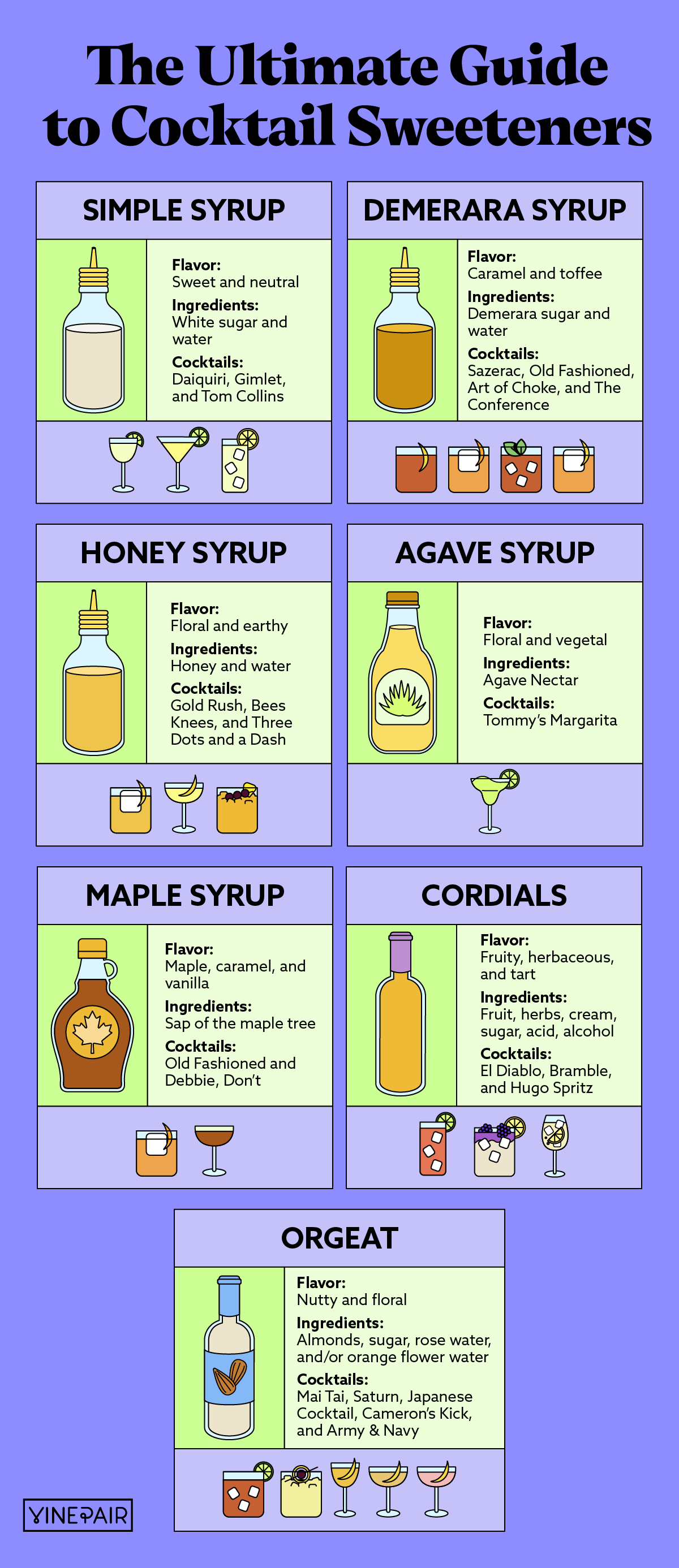 Unlock Flavor: The Ultimate Guide to Syrups for Drinks