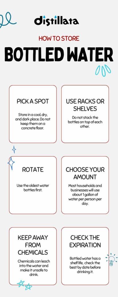 How Long Does Distilled Water Last?  Expiration Date Facts