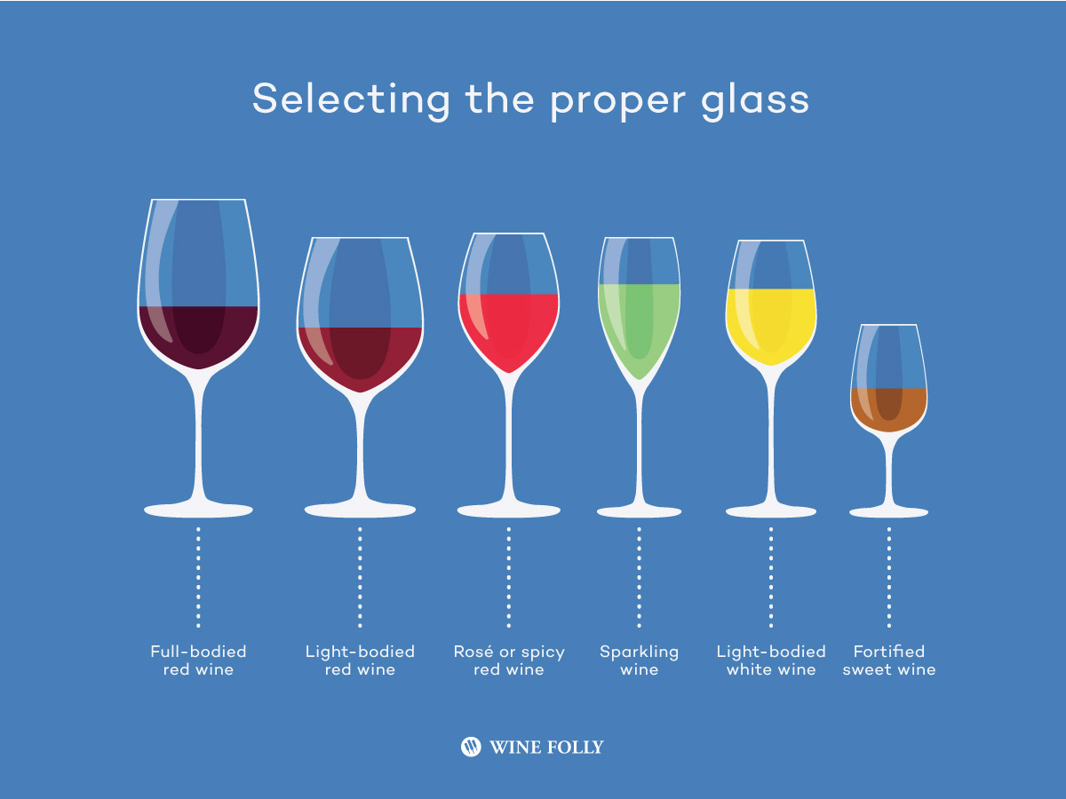 Choosing the Best Dessert Wine Glassware for Your Needs