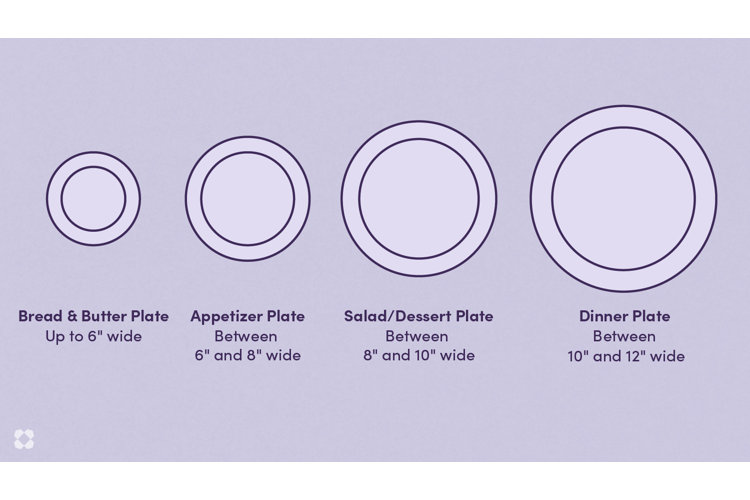 Different Dinner Plate Sizes: How to Pick the Best One