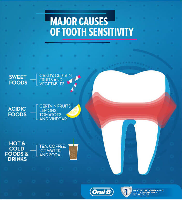 Sudden Tooth Pain Cold Drink: What It Means and What to Do