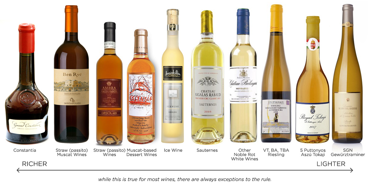 All About Dessert Wine Varieties: Easy Guide to Learn More!