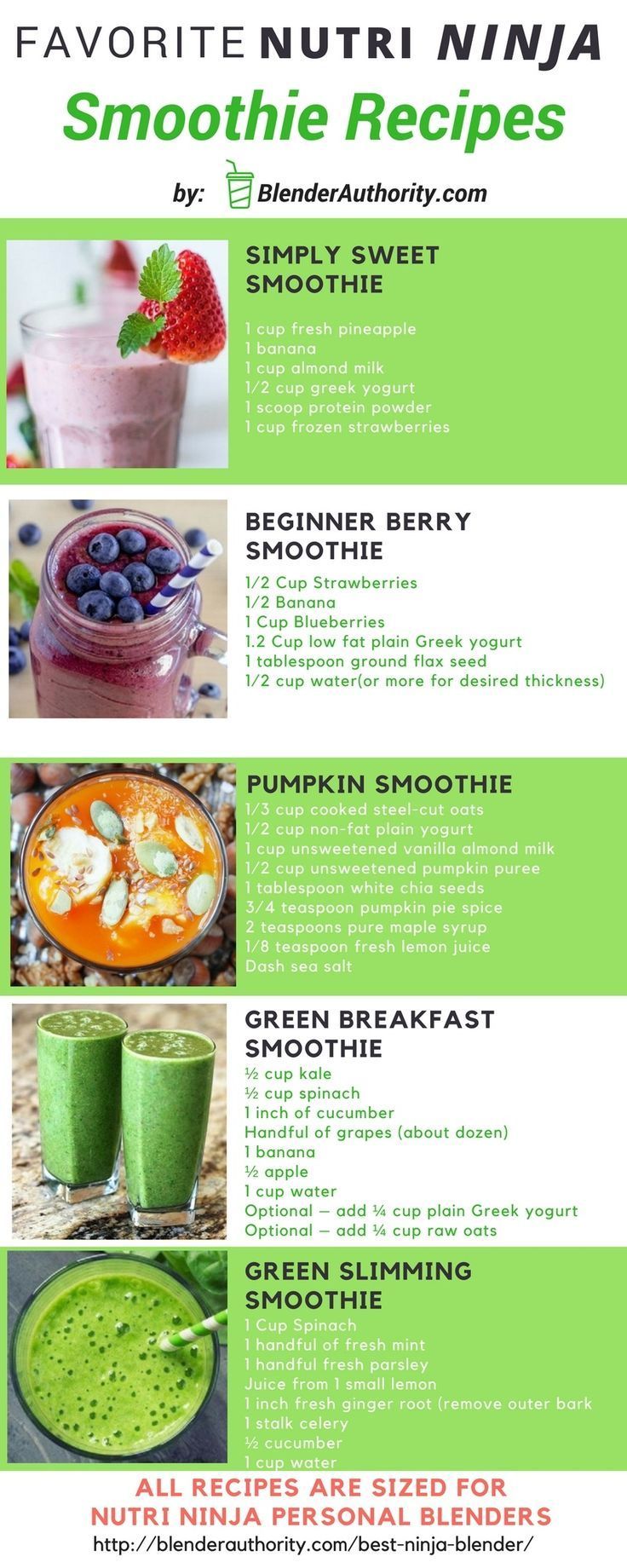 Best Smoothie Recipes for a Ninja: Blend Like a Pro