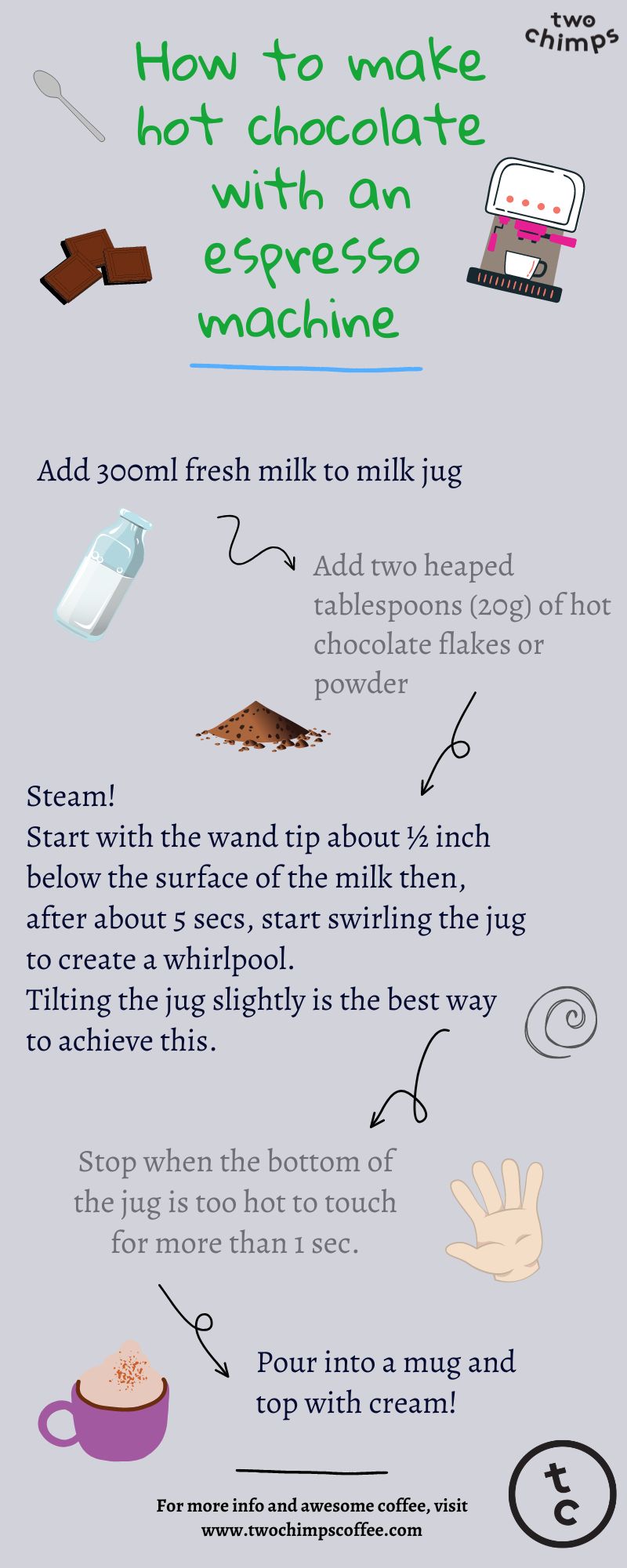 How to Make Chocolatey Coffee Drink NYT: Quick Guide for Beginners.