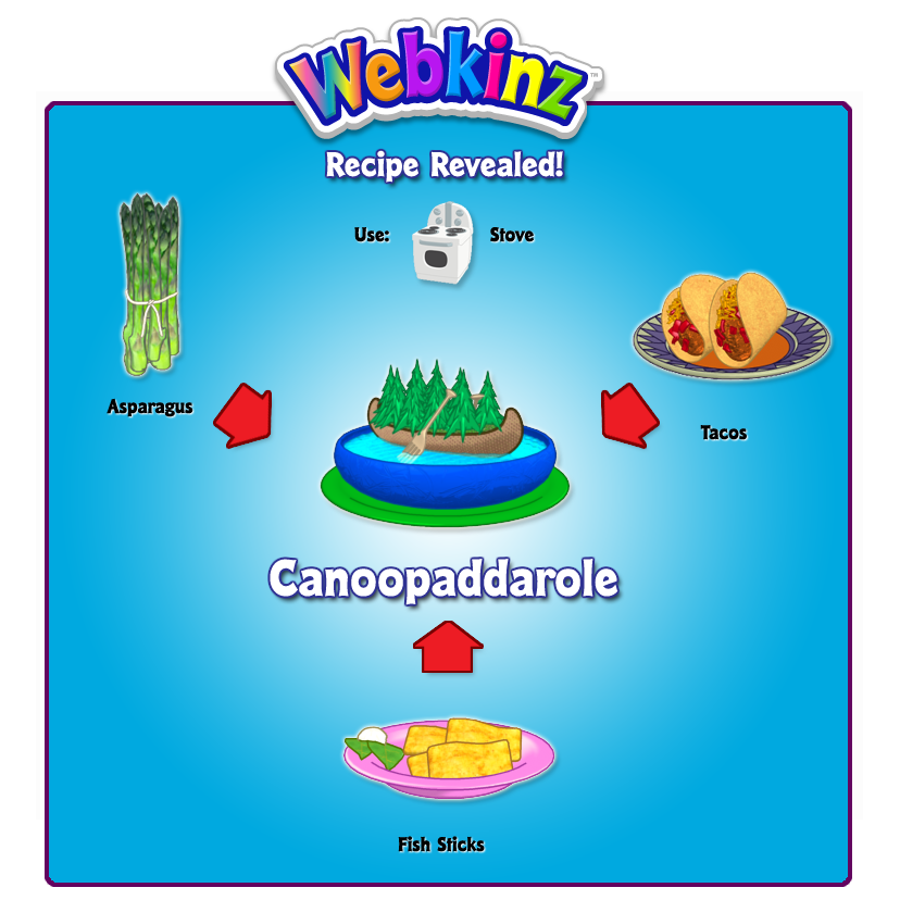 Webkinz Food Recipes: Make Your Pet Happy Now!