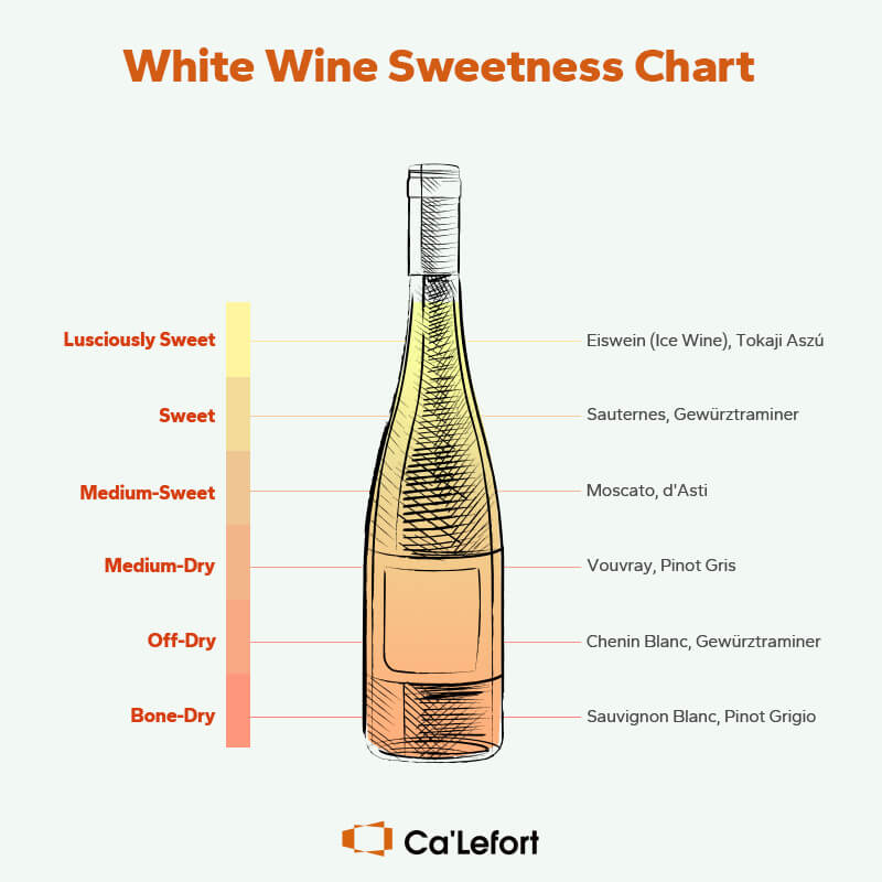 Best Sweet White Wine for Drinking: A Beginners Guide to Sweetness!