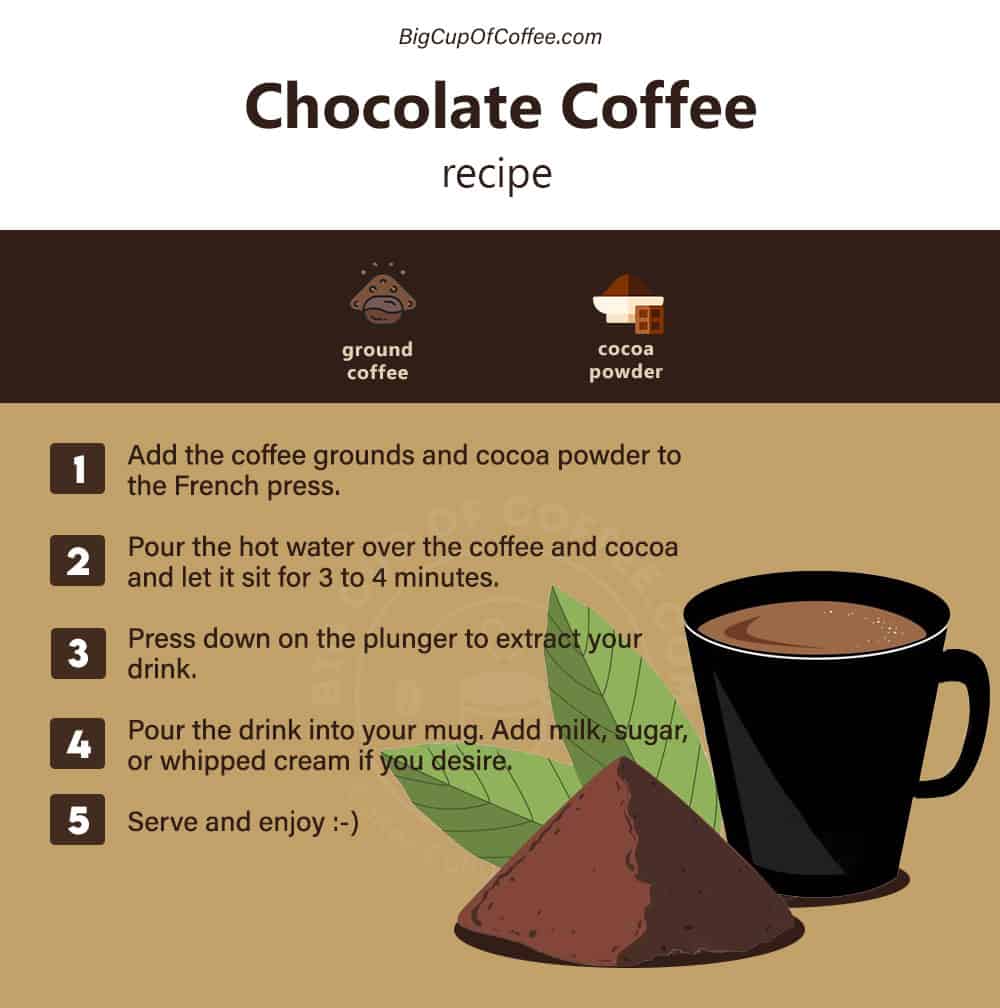 How to Make Chocolatey Coffee Drink NYT: Quick Guide for Beginners.