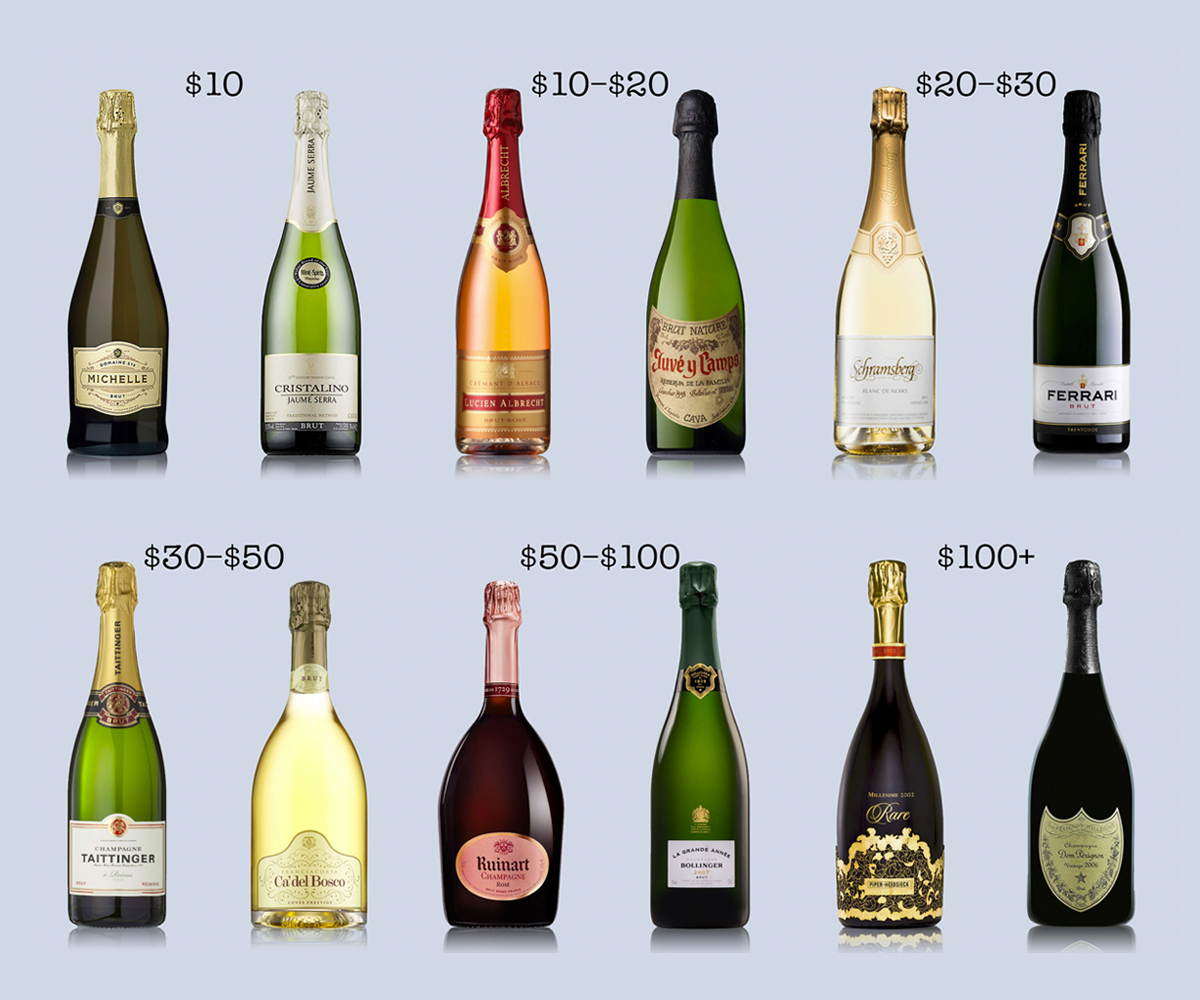 Champagne Drink Cost: Find Out the Average Prices at Bars and Restaurants!